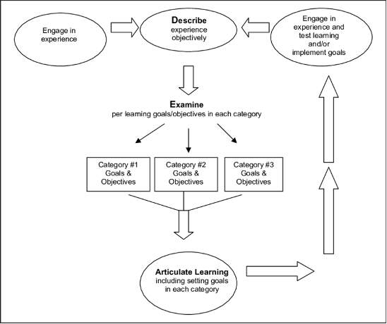 deal model image