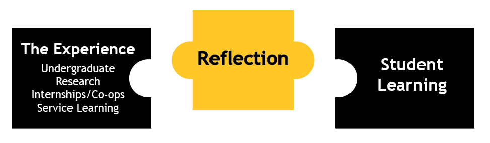 reflection as missing piece to learning image